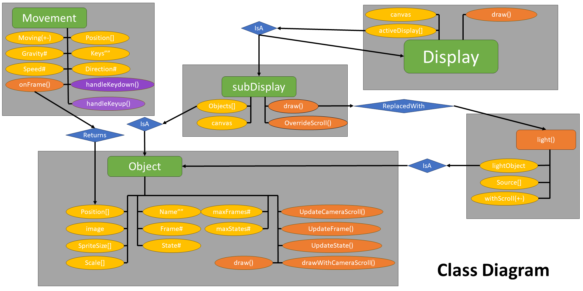 ClassDiagram